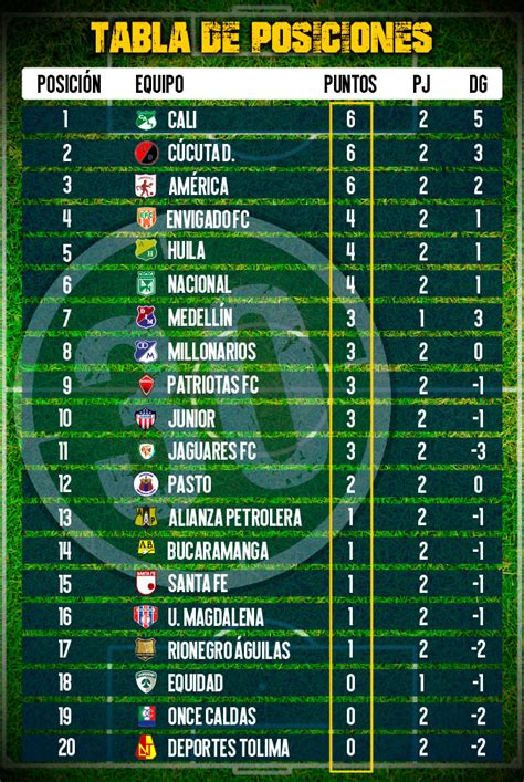 la liga two table